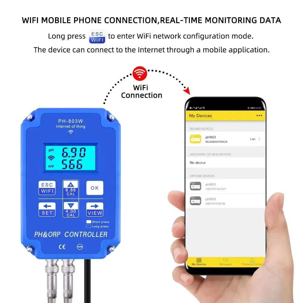 Plant Monitor - Controlador Digital 2&1 PH ORP Redox