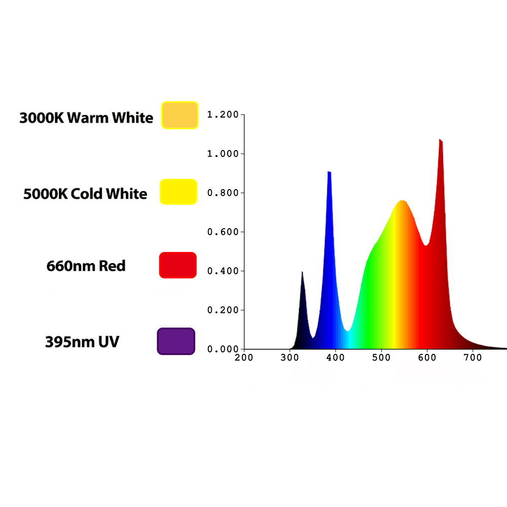Luz de Cultivo LED TIDESTAR 80 - Grow Light Led avaliação e preço