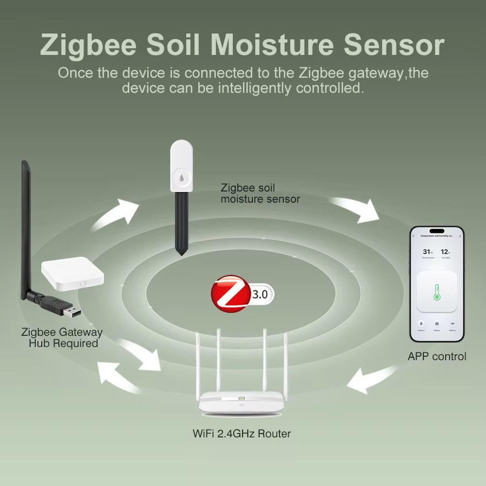 Testador de Solo Zigbee Multif - Plant Monitor avaliação e preço
