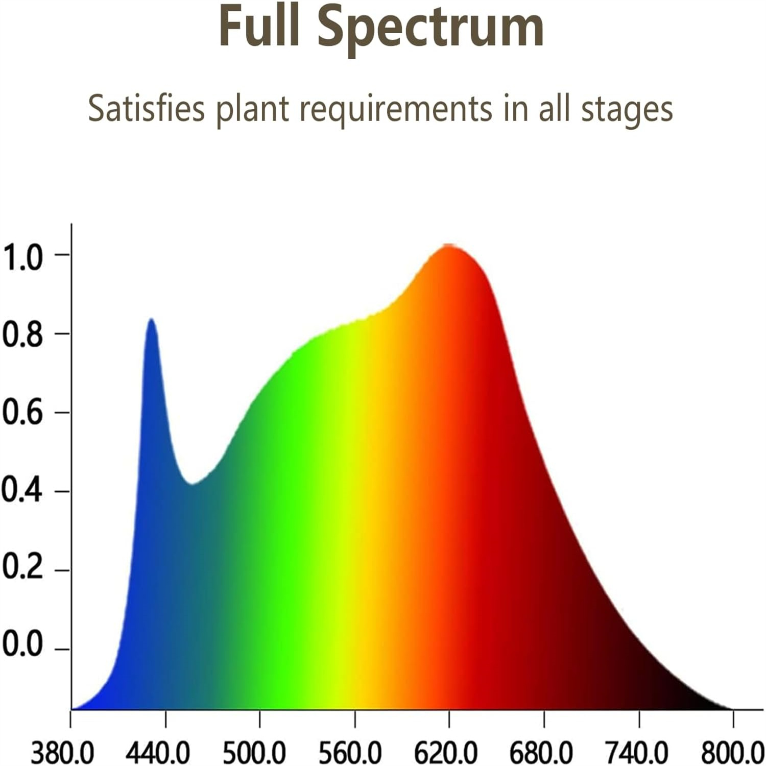 KEBINCPLED Luz LED de Crescime - Hydroponic Grow Pod avaliação e preço