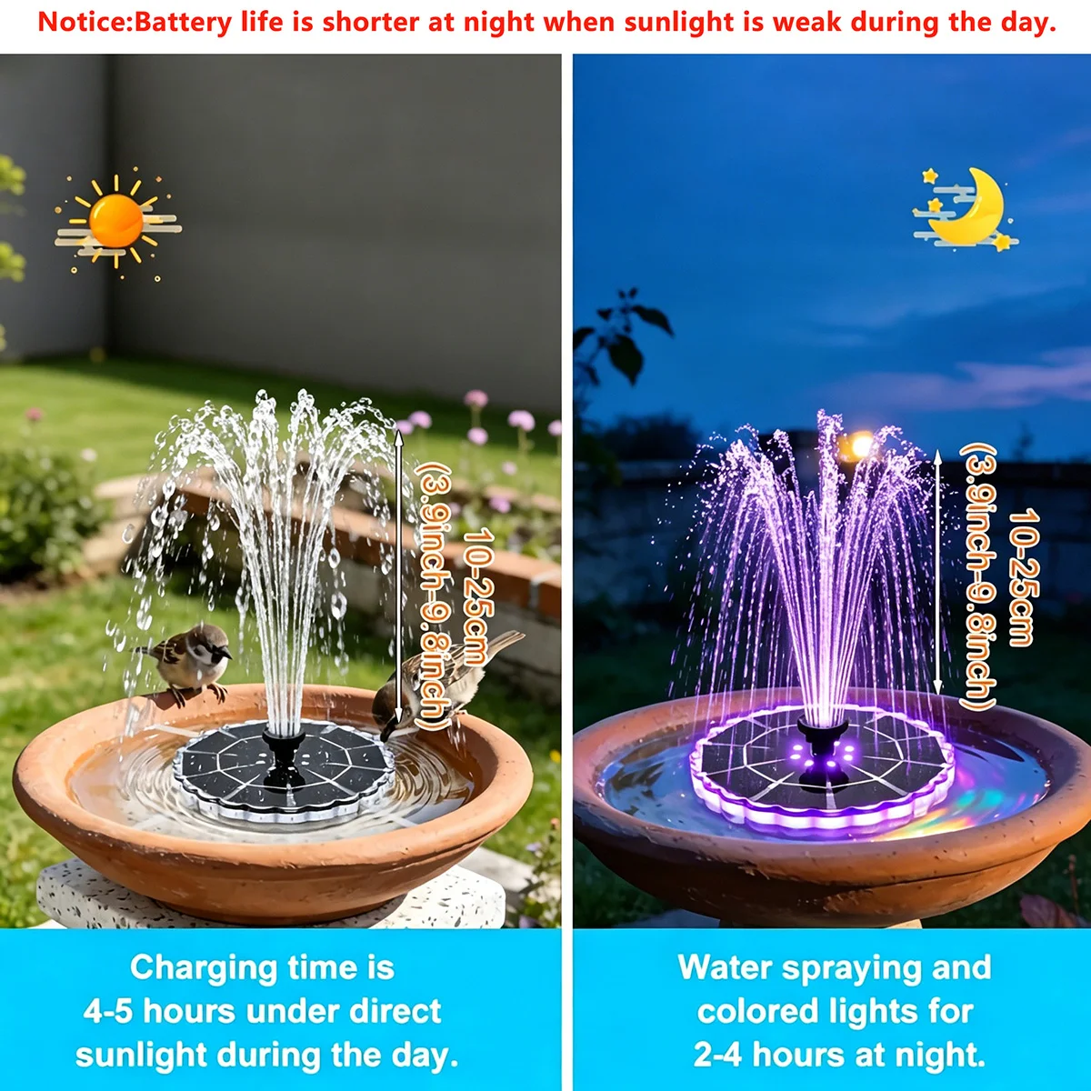 Fonte Solar de 3.5W para Jardi - Indoor Garden Kit avaliação e preço