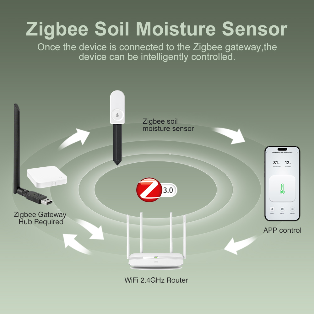 Medidor de Umidade do Solo Zig - Garden Camera avaliação e preço